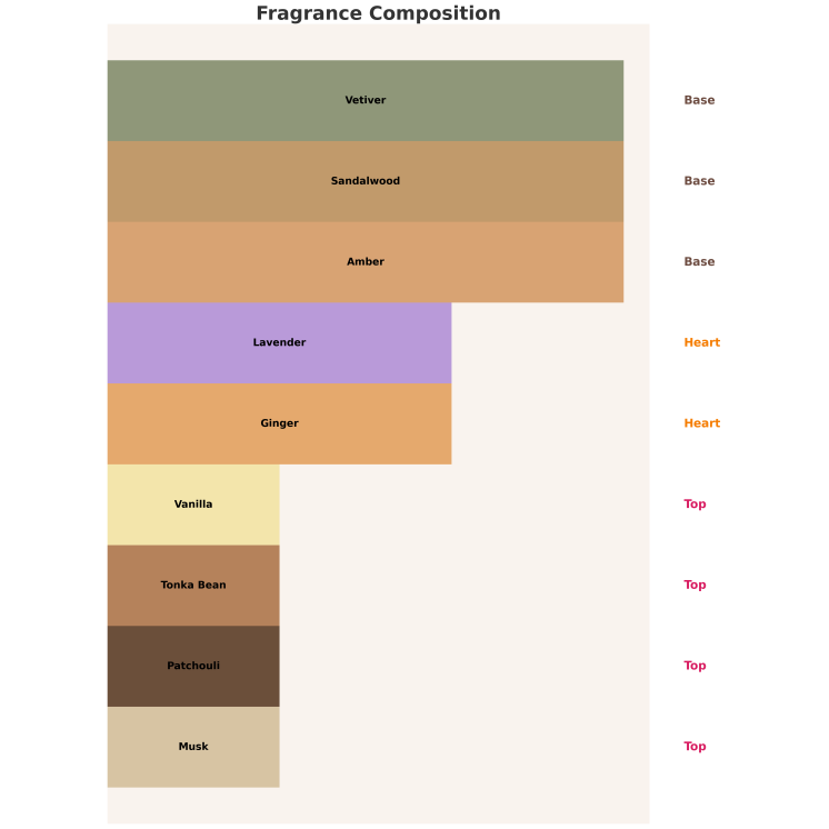 Armaf Eau de Parfum Unisex Safran Black 100 ml