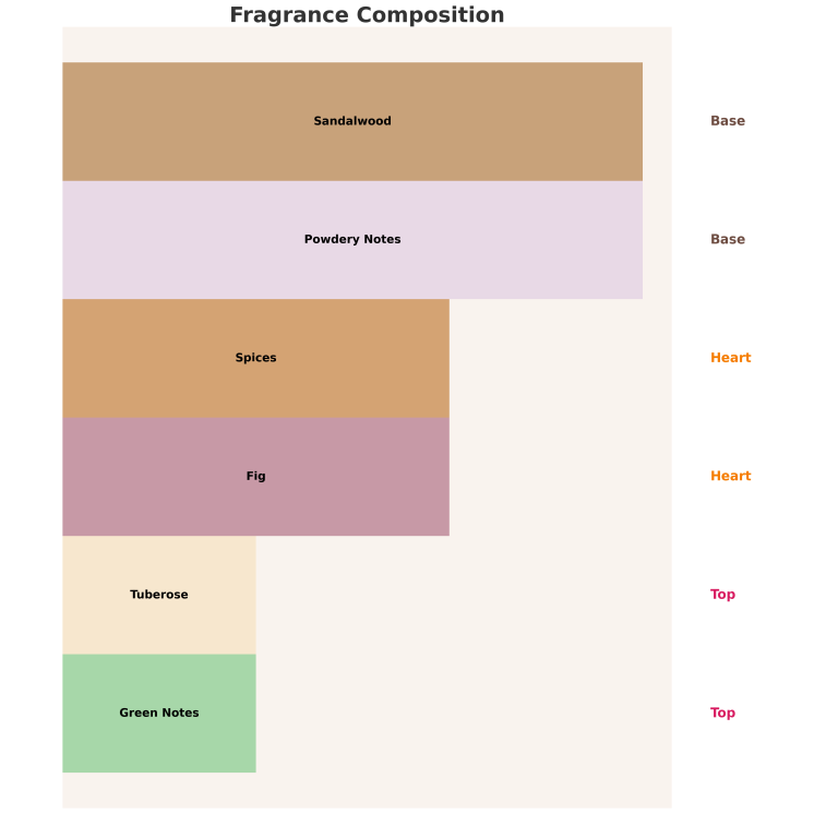 Armaf Check Mate Queen Eau de Parfum für Damen 100 ml