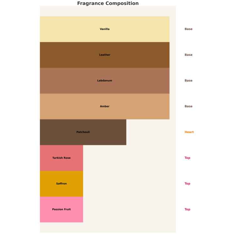 Armaf Eter Desert Rose Eau de Parfum voor Dames 100 ml