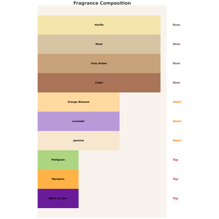 Armaf Tag Her Donna Colorata Eau de Parfum pour Femme 100 ml