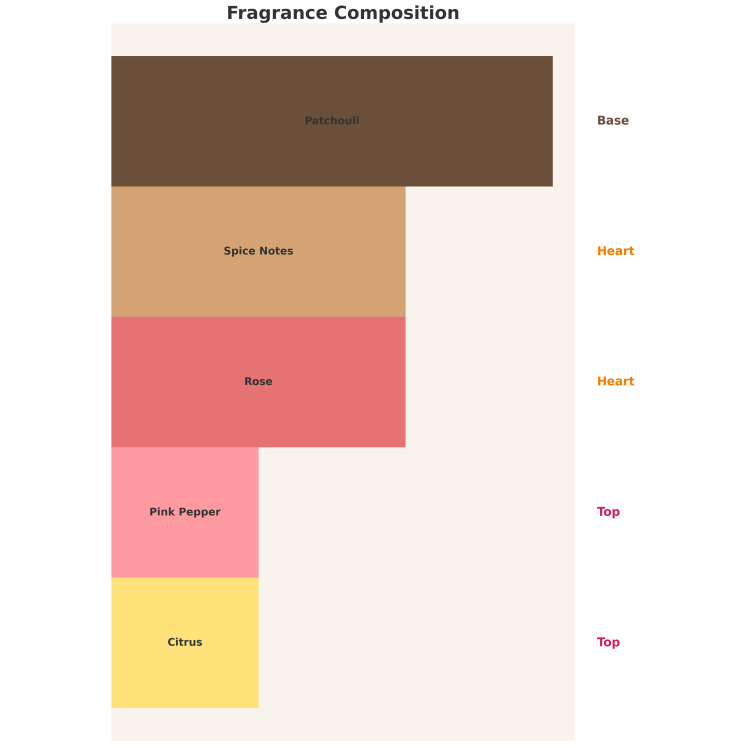 Armaf Tag Her Donna di Terra Eau de Parfum für Frauen 100 ml