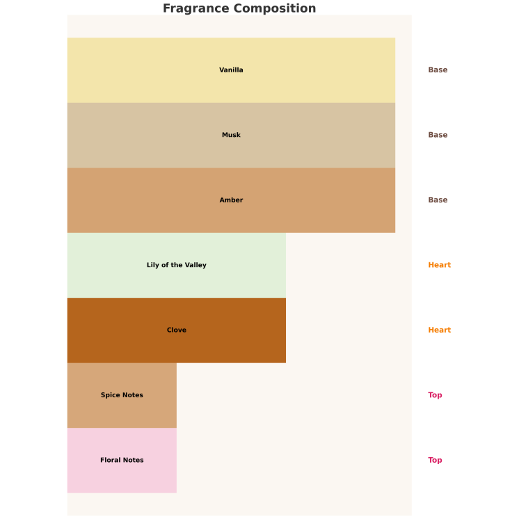 Auraa Desire Ample Oceana Unisex Eau de Parfum für Männer und Frauen 100 ml