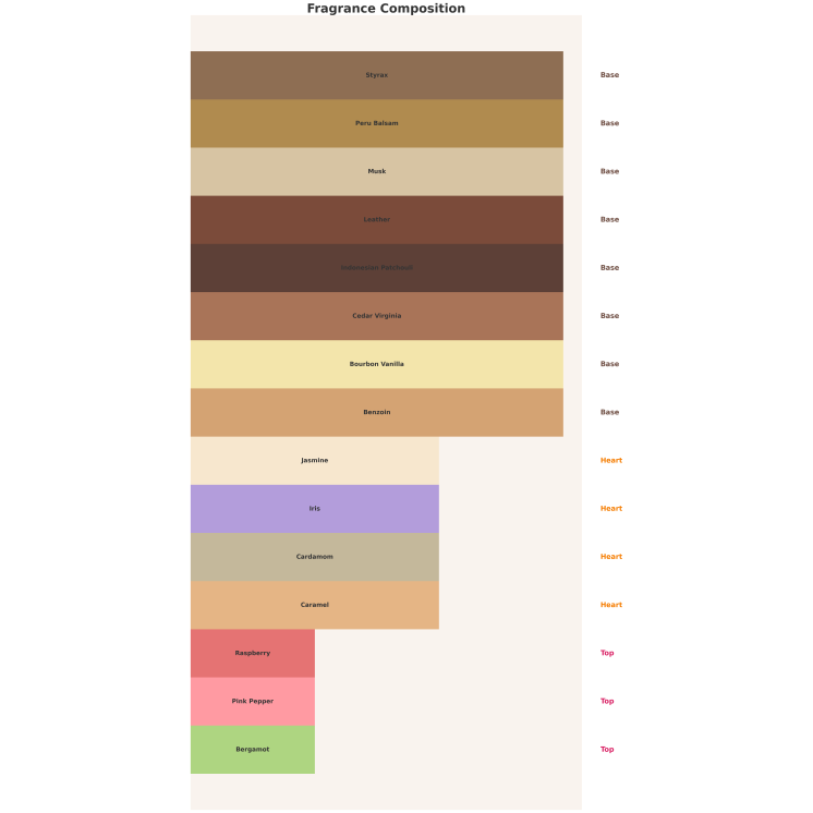 Auraa Desire Beyond Time Unisex Eau de Parfum für Damen und Herren, 100 ml