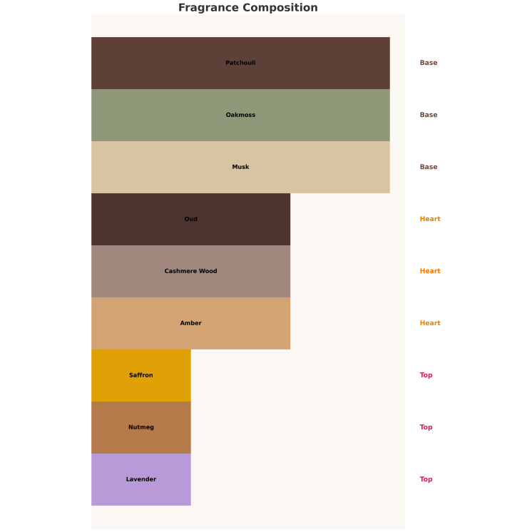Auraa Desire Cedar Paradise Eau de Parfum voor Dames 100 ml