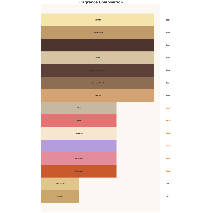 Auraa Desire Cedar Embrace Eau de Parfum for Women 100 ml