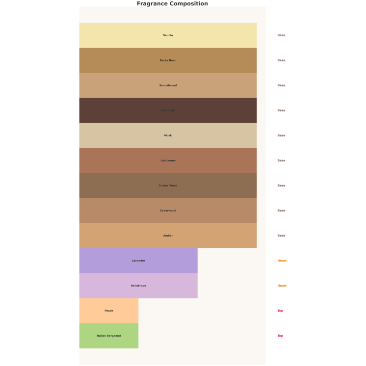 Auraa Desire Future Now Unisex Eau de Parfum für Damen und Herren, 100 ml