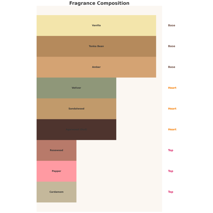 Auraa Desire Persica Unisex Eau de Parfum voor dames en heren 100 ml