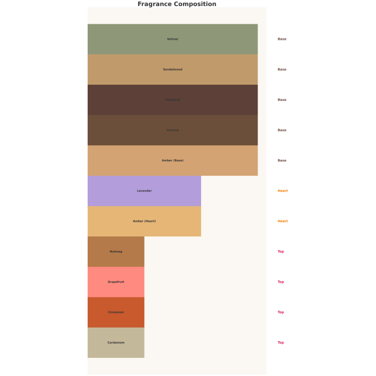 Auraa Desire Sapphirus Unisex Eau de Parfum für Damen und Herren, 100 ml