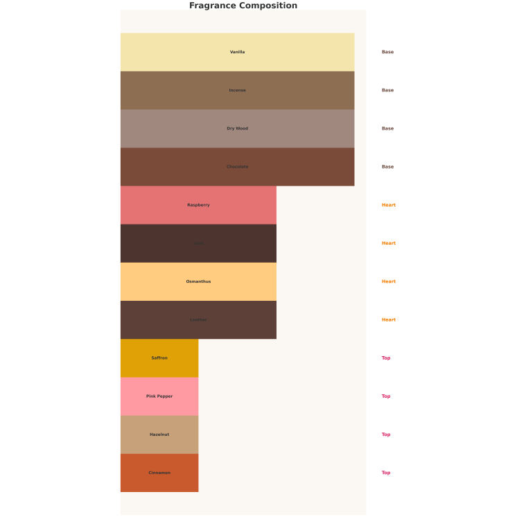 Auraa Desire Silver Reserve Unisex Eau de Parfum für Damen und Herren, 100 ml