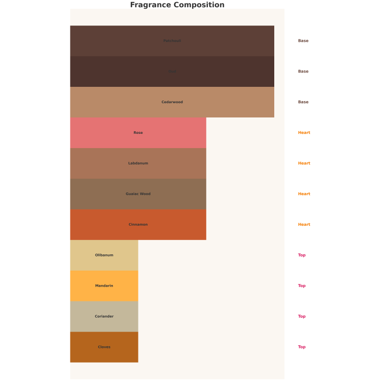 Auraa Desire Whisper Eau de Parfum Unisex pour Homme et Femme 100 ml