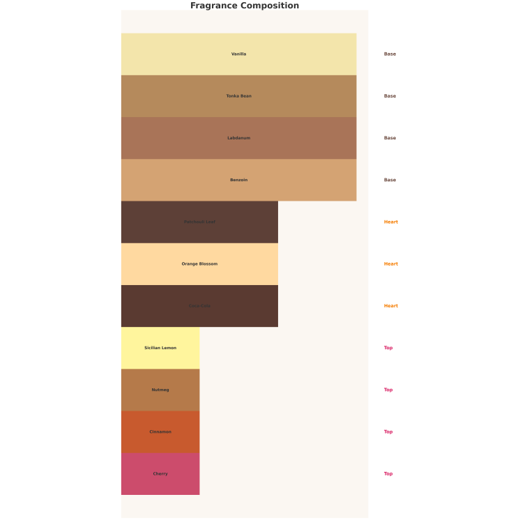 Emir Cherry Cola Unisex Eau de Parfum für Damen und Herren, 75 ml