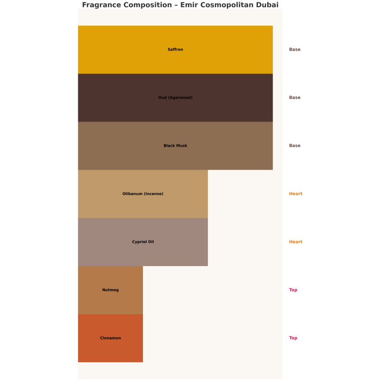 Emir Cosmopolitan Dubai Unisex Eau de Parfum for men and women 85 ml