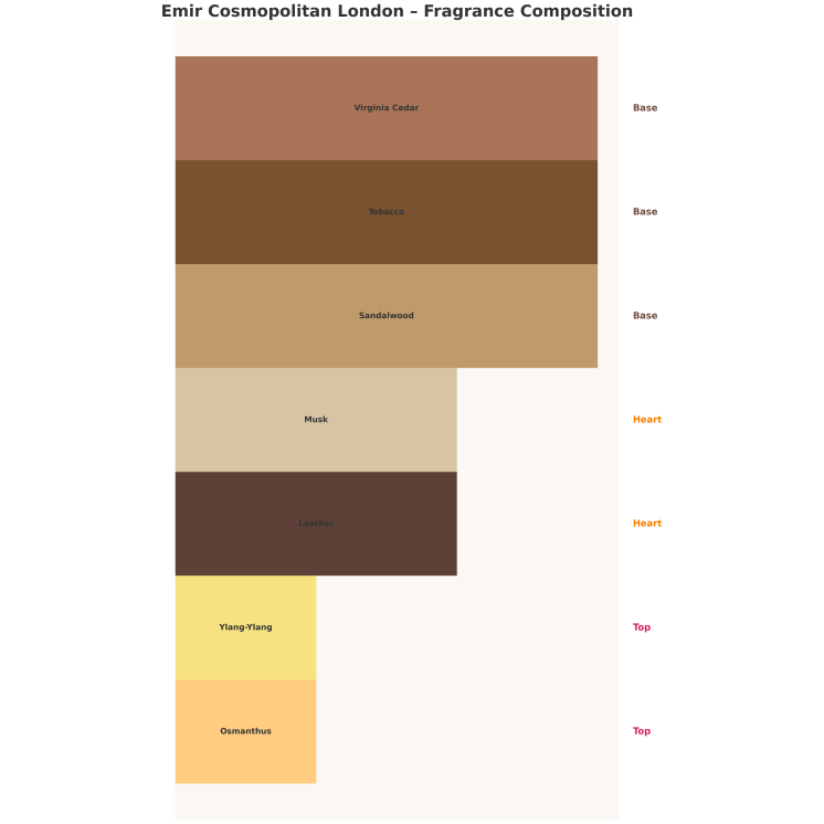 Emir Cosmopolitan London Eau de Parfum Unisex pour homme et femme 85 ml