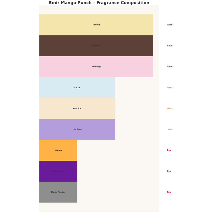 Emir Mango Punch Unisex Eau de Parfum for men and women 100 ml