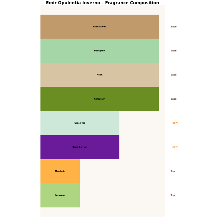Emir Opulentia Inverno Eau de Parfum for Men 100 ml