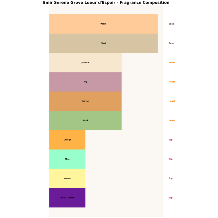 Emir Serene Grove Lueur d'Espoir Unisex Eau de Parfum für Männer und Frauen 100 ml
