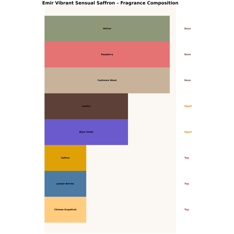 Emir Vibrant Sensual Saffron Unisex Eau de Parfum voor mannen en vrouwen 100 ml