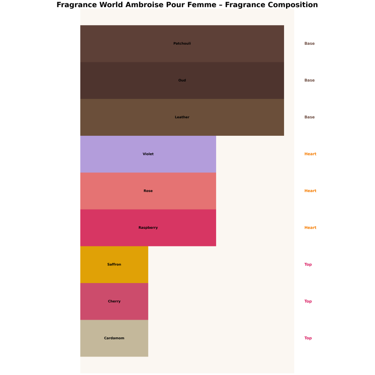 Fragrance World Ambroise Pour Femme Eau de Parfum for Women 100 ml