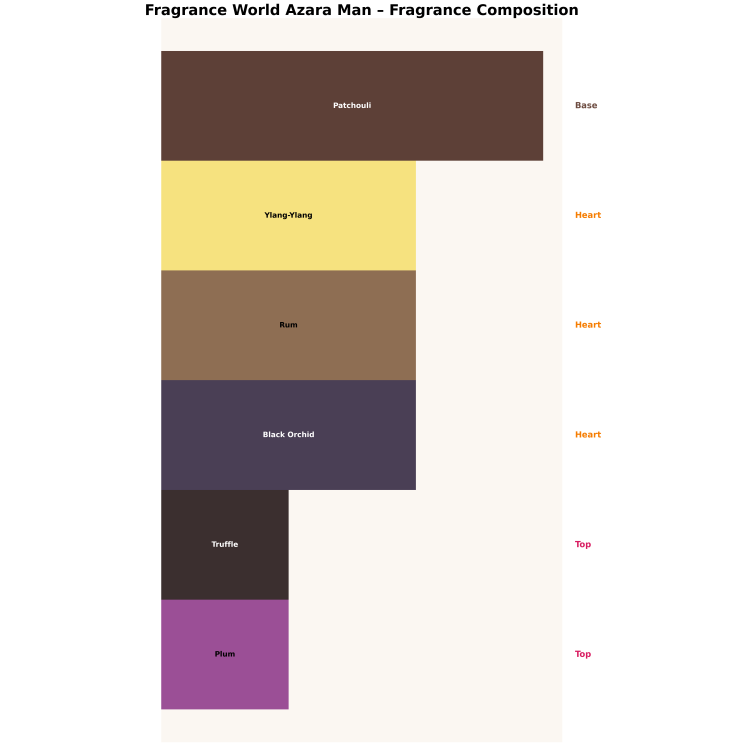 Fragrance World Azara Man Eau de Parfum pour Homme 100 ml