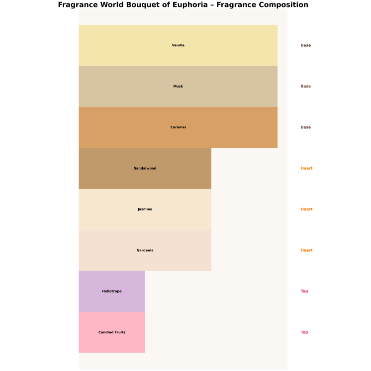 Armaf Odyssey Mandarin Sky Eau de Parfum für Männer 100 ml