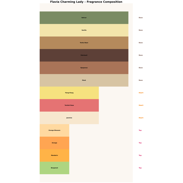 Flavia Odlewka Wody perfumowanej dla kobiet Charming Lady 10 ml