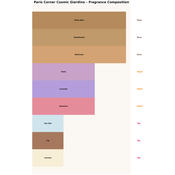 Paris Corner Cosmic Giardino Eau de Parfum für Männer 10 ml