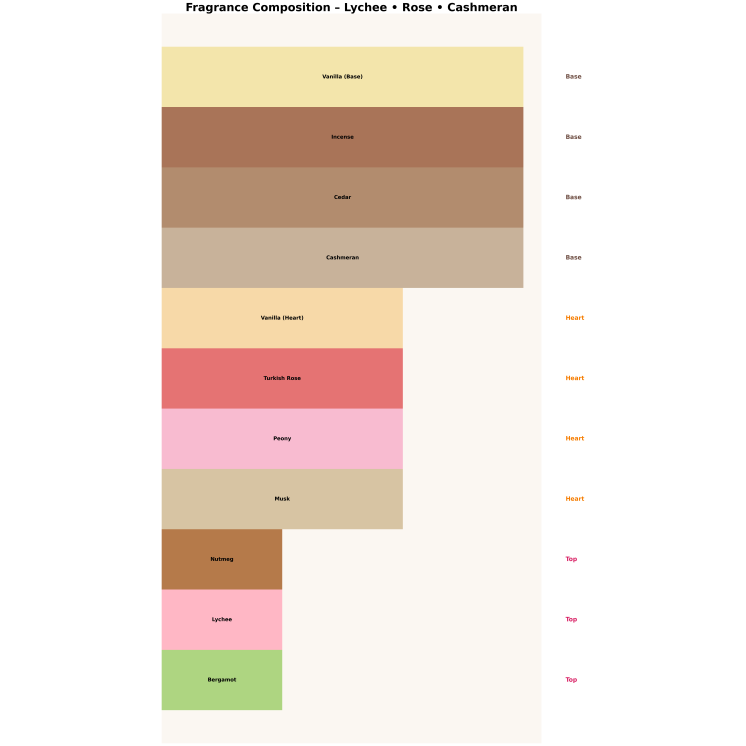 Armaf Club De Nuit White Imperiale Eau de Parfum pour Homme 10 ml