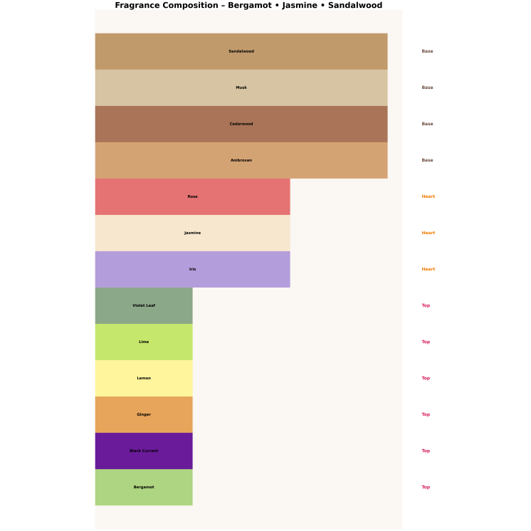 Armaf Club De Nuit Sillage Eau de Parfum voor Mannen 10 ml
