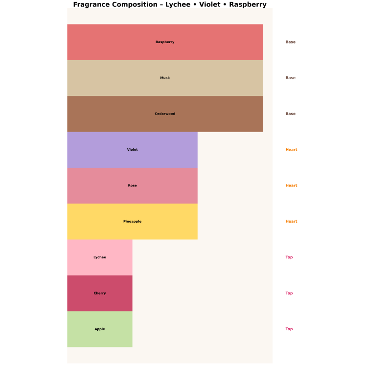 Eau de Parfum Made In Lab 218 pour homme 100 ml