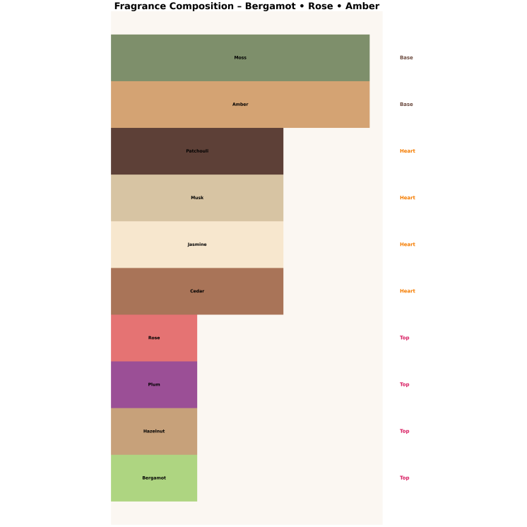 Eau de Parfum Made In Lab 217 pour homme 100 ml