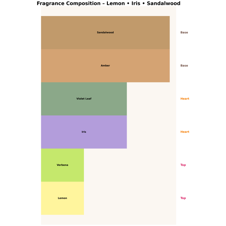 Eau de Parfum Made In Lab 216 pour homme 100 ml