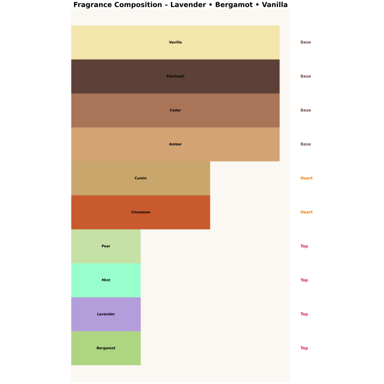 Eau de Parfum Made In Lab 214 pour homme 100 ml
