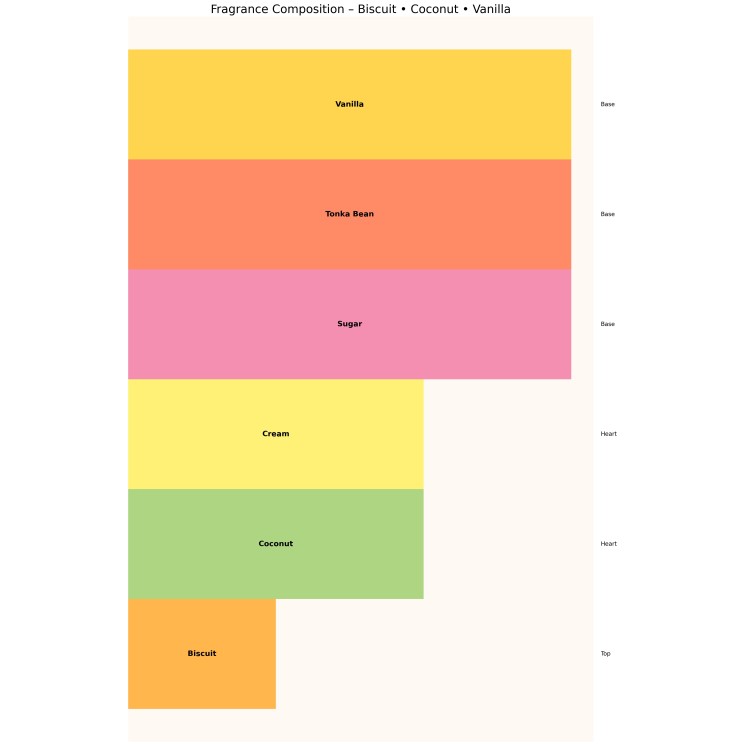 Ministry of Gourmand Creamy Biscuit Unisex Eau de Parfum voor mannen en vrouwen 100 ml