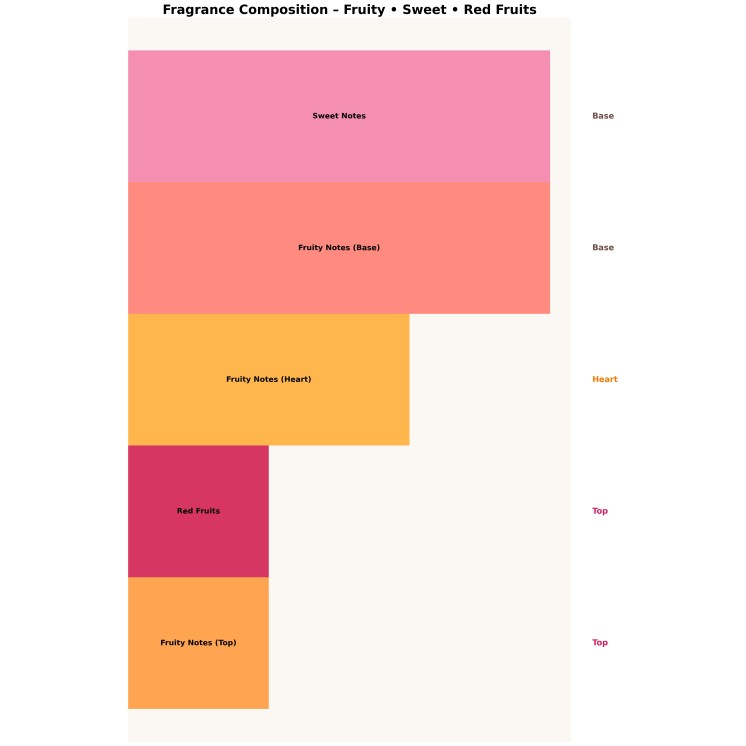 Ministry of Gourmand Cake Temptation Eau de Parfum for Women 100 ml