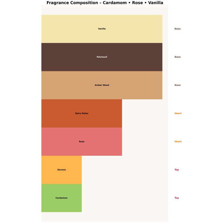 Khadlaj Karus Oud Fire Eau de Parfum Unisex pour Homme et Femme 100 ml