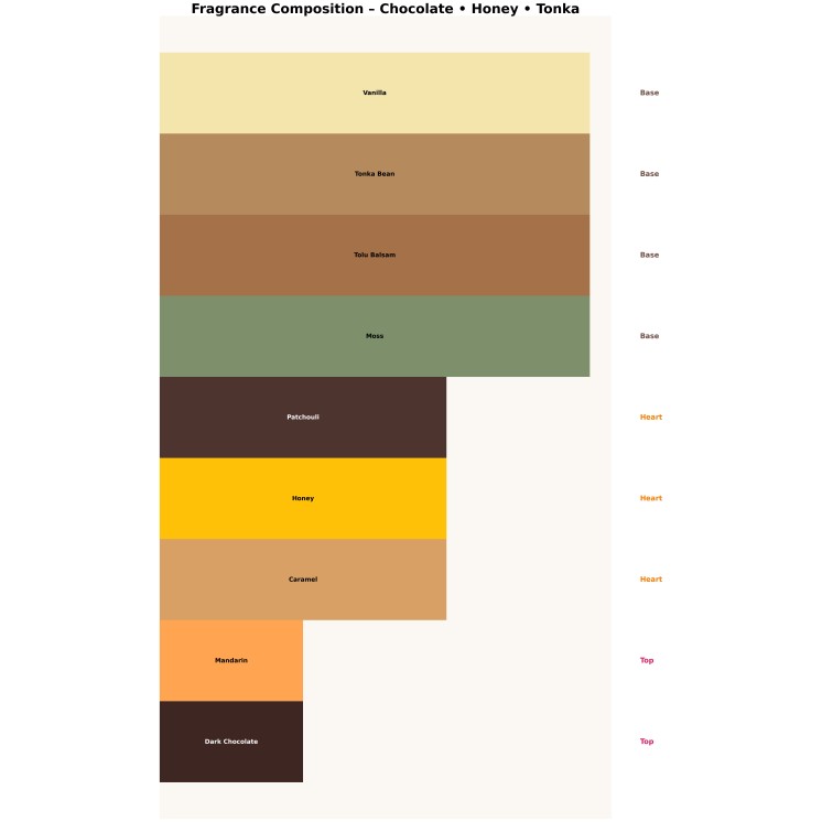 French Avenue Zenith Tobacco Unisex Eau de Parfum voor mannen en vrouwen 100 ml